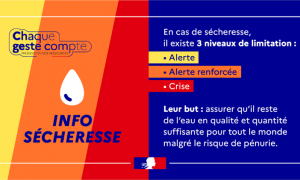 Restriction usages de l'eau: niveau alerte
