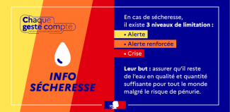 Restriction usages de l'eau: niveau alerte